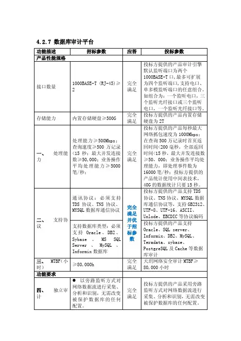 启明星辰-数据库审计200912