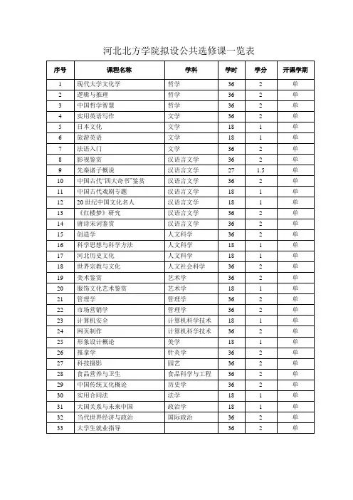 河北北方学院拟设公共选修课一览表