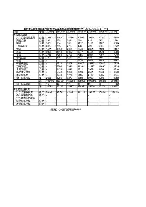中国交通年鉴2018：北京市主要年份公路系统主要指标数据统计(2001-2017)(一)