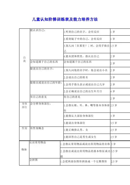 儿童认知阶梯训练表及能力培养方法