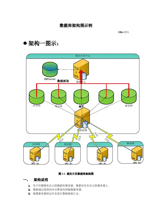 数据库架构图示例