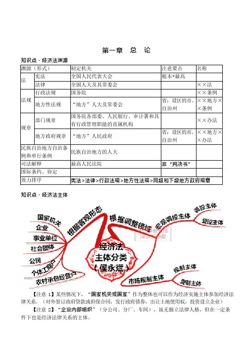 经济法第一章(总论)(可编辑修改word版)