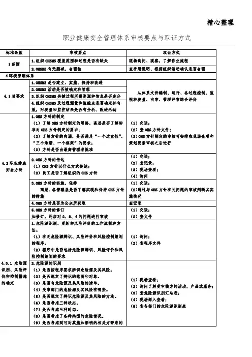 职业健康安全管理体系审核要点与取证方式