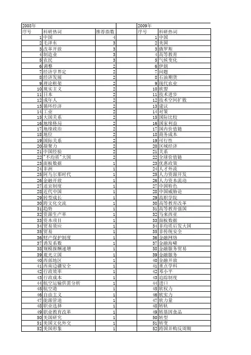 【国家社会科学基金】_大国_基金支持热词逐年推荐_【万方软件创新助手】_20140808