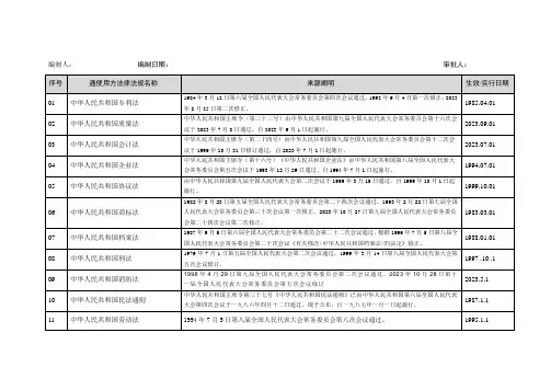 2023年信息安全法律法规清单