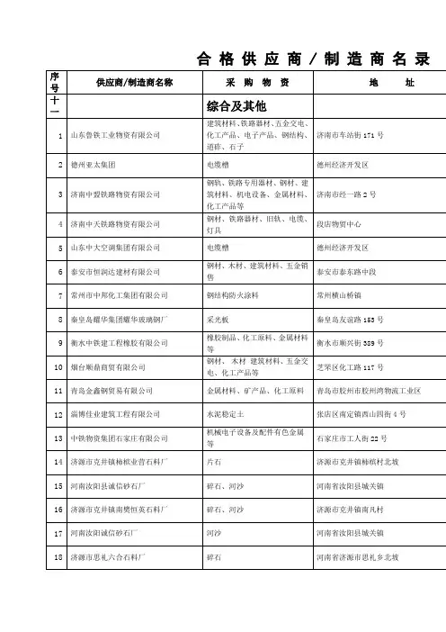 合格供应商制造商名录
