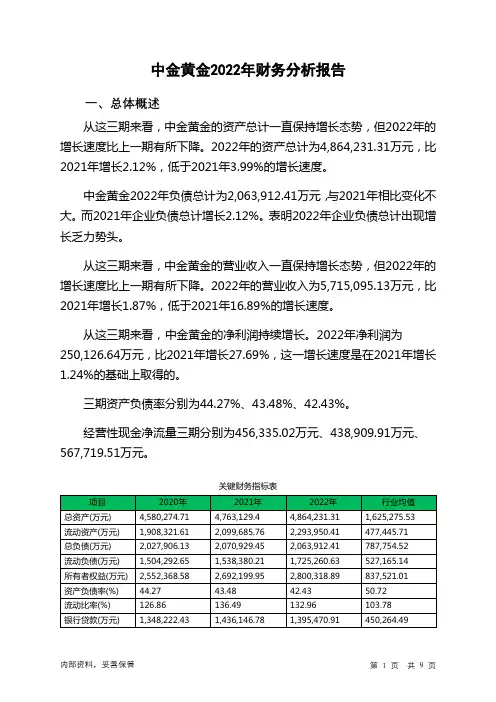 600489中金黄金2022年财务分析报告-银行版