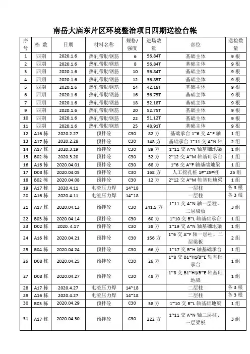 建筑工程送检台帐