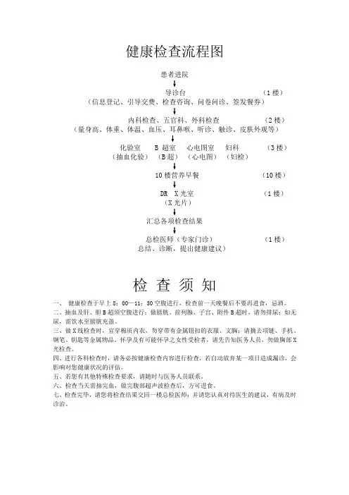 健康检查流程图