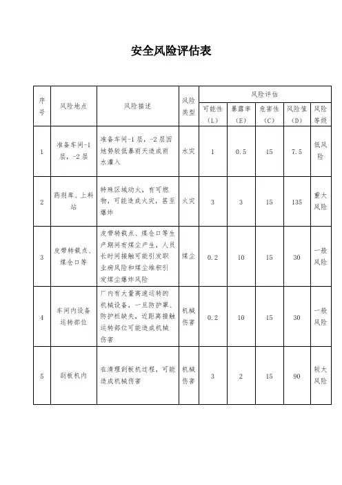 安全风险评估表
