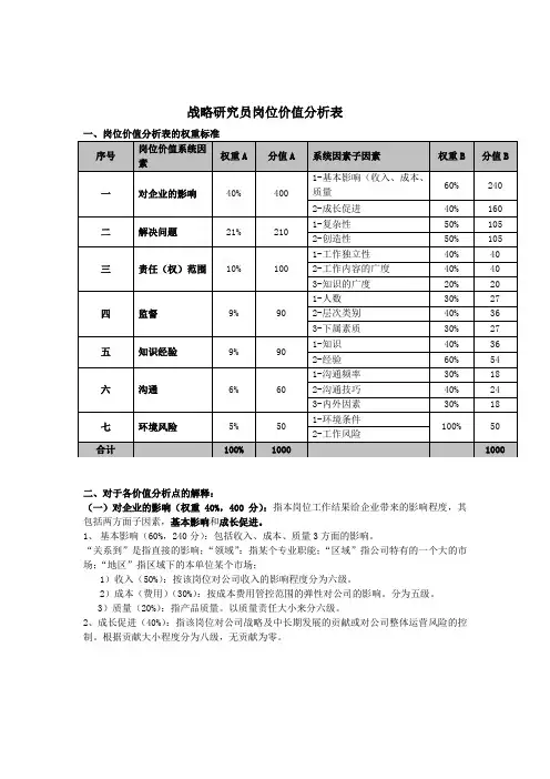 研究员职位说明书岗位价值分析表