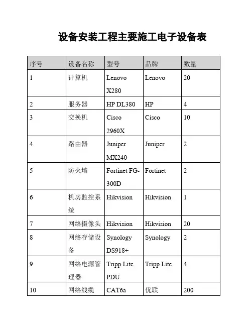 设备安装工程主要施工电子设备表