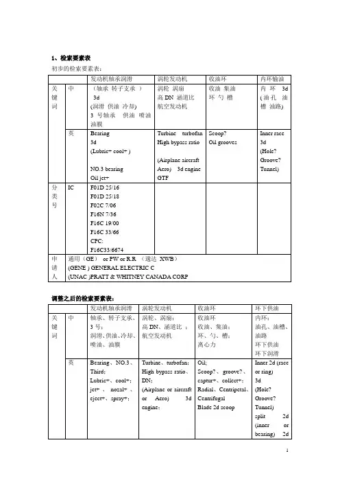 第一组 专利检索要素表