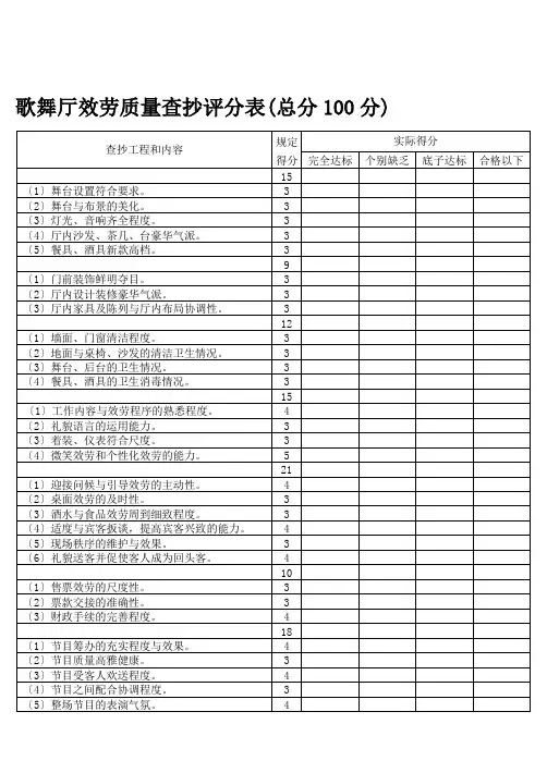 歌舞厅服务质量检查评分表(总分100分)