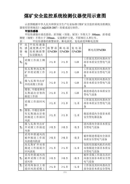 煤矿安全监控系统检测仪器使用示意图