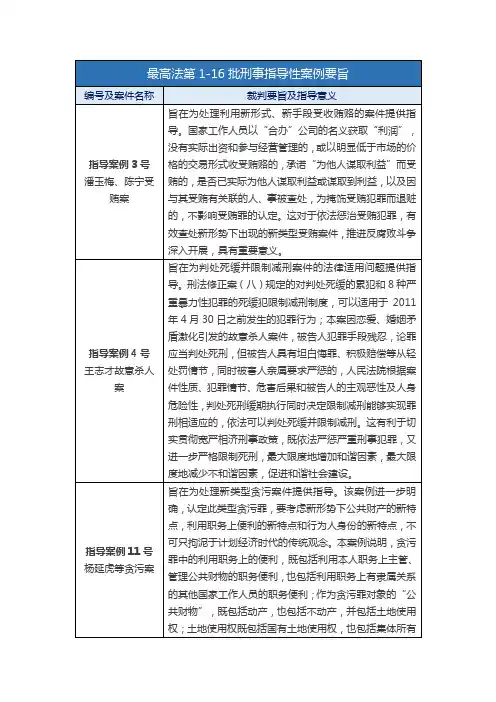 聚法案例(至今)最高法、最高检刑事指导性案例要旨汇总(全)