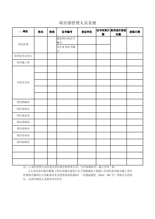 项目部管理人员名册