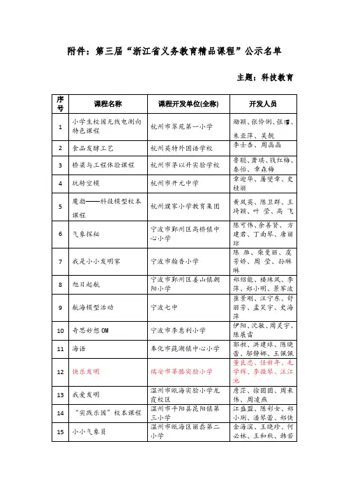 精品课程文件