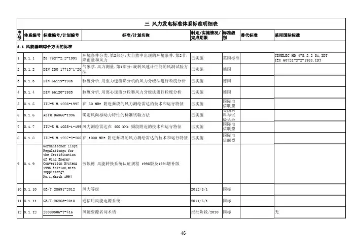 风力发电标准体系明系表.pdf