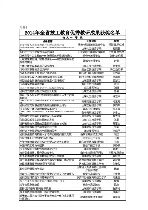 2014年全省技工教育优秀教研成果获奖名单--论文