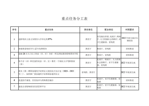 重点任务分工表