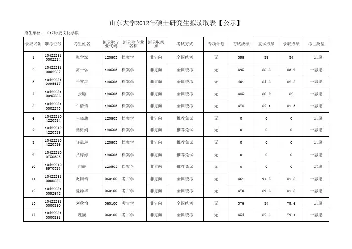 山大历史文化学院2012年硕士拟录取公示