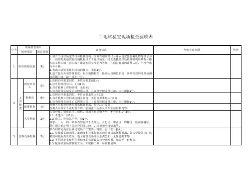 工地试验室现场检查验收表(附件3)