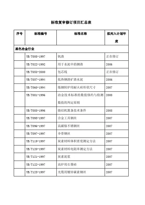 确认项目汇总表