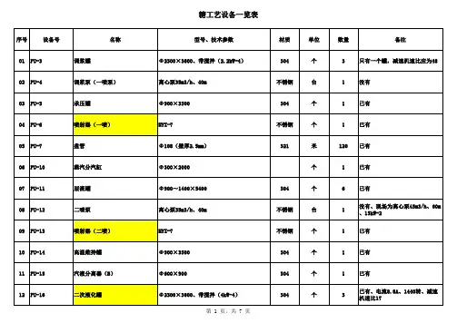 糖工艺设备表