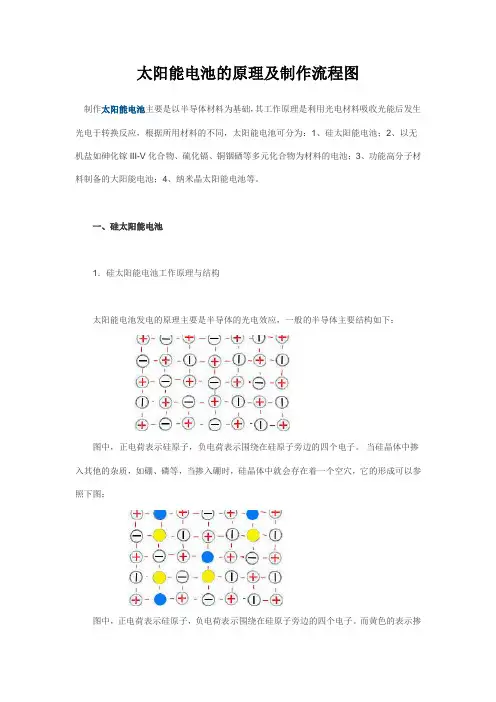 太阳能电池的原理及制作流程图