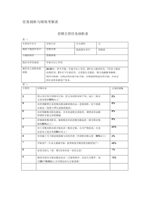 工作分析与绩效考核表(主管、顾问)