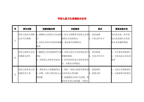 最新《学前儿童卫生保健》综合实训完美版学前儿童卫生保健综合实训
