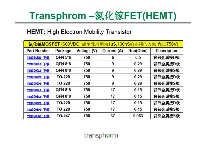氮化镓MOSFET应用及介绍 TPH3002PS