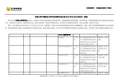 天津大学中国语言文学专业考研专业目录2019年与2018年对比一览表