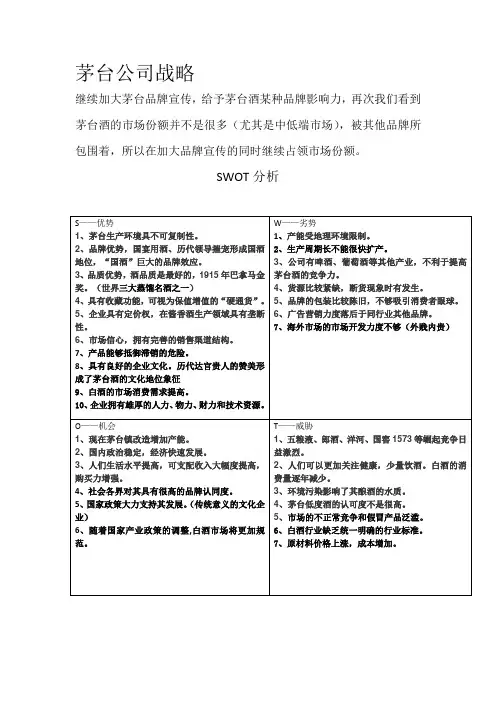 茅台SWOT
