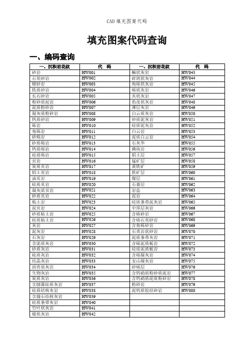 CAD填充图案代码