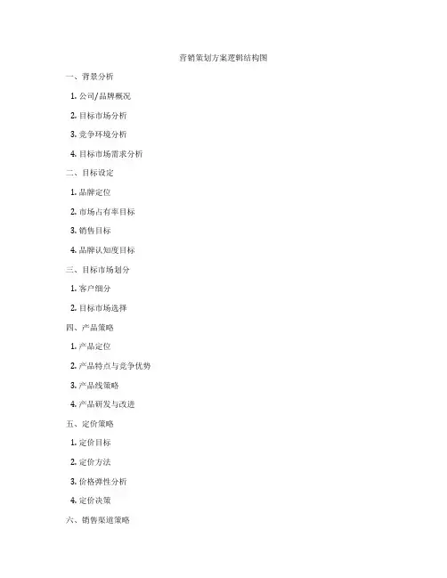 营销策划方案逻辑结构图