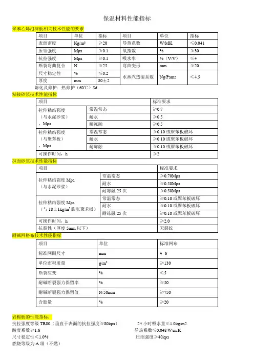 石材,劈开砖,真石漆,保温技术标准、施工要求