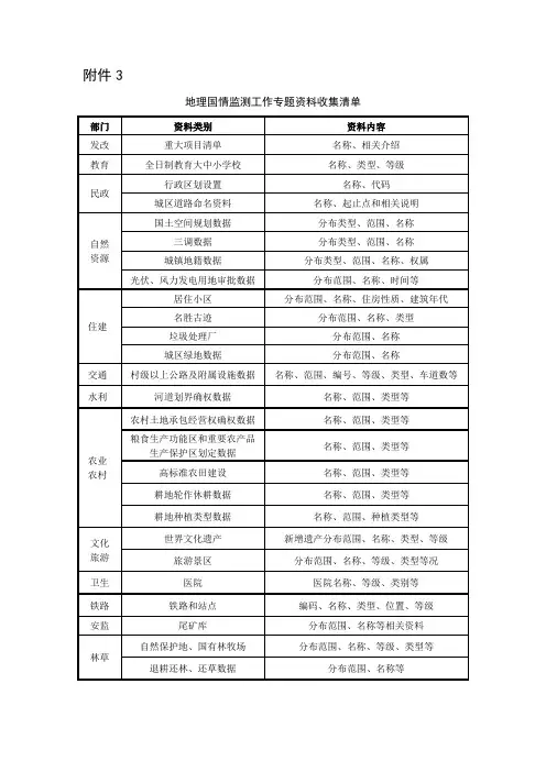 地理国情监测工作专题资料收集清单