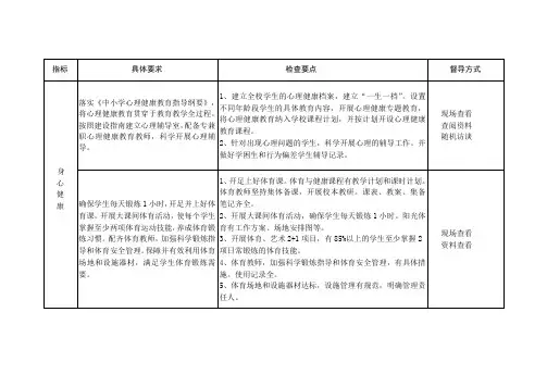 中小学责任督学挂牌督导任务(身心健康、艺术修养、生活本领等)