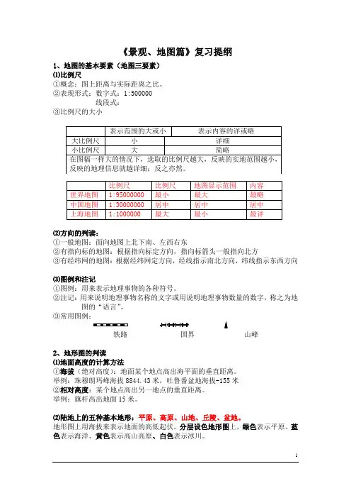 地理总复习提纲(六上)
