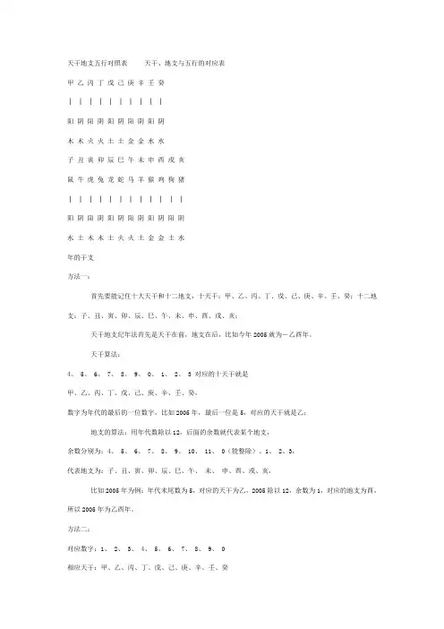 天干地支五行对照表