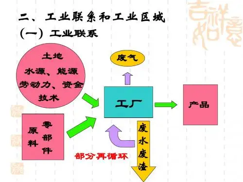2019工业区位因素与工业地域联系2