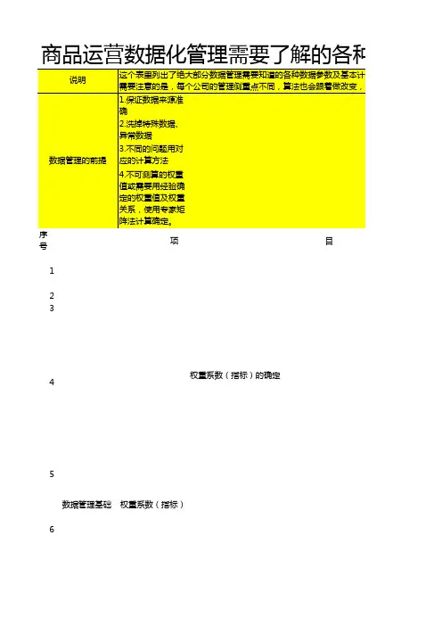 商品运营数据化管理需要了解的各种数据参数及计算方法.xls