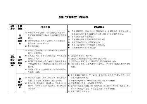 “文明学校”评估细则