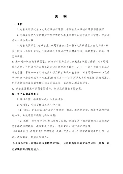 学院课程考试命题计划表