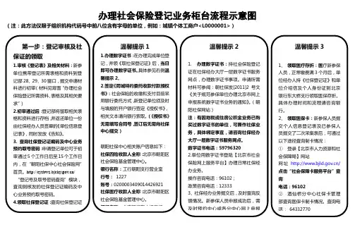办理社会保险登记业务柜台流程示意图