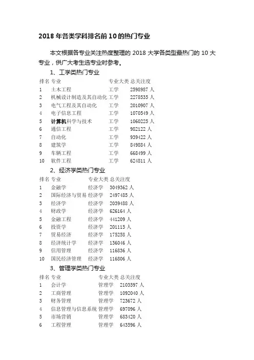 2018年各类学科排名前10的热门专业
