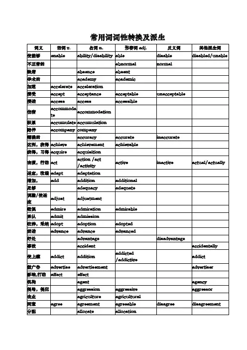 高中常见的词性转换和派生高考必备资料全