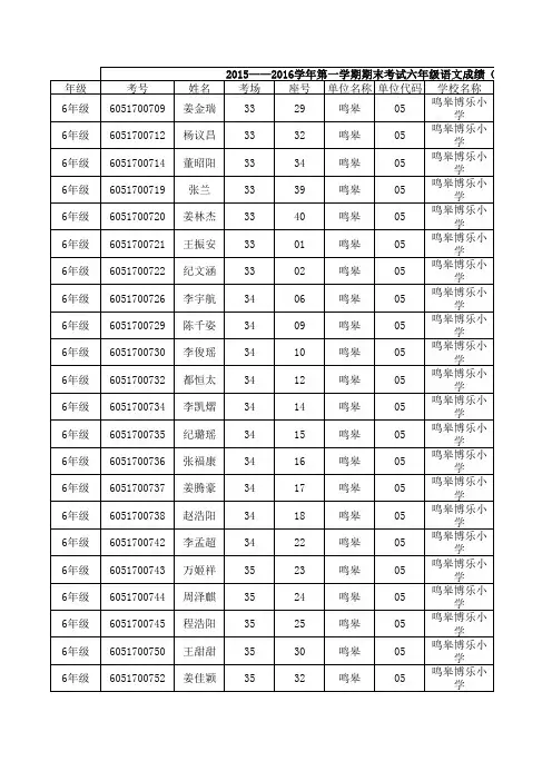 博乐学校2015——2016学年第一学期期末考试六年级语文成绩(六)